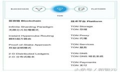 2023必看：数字钱包源码使用指南，立即掌握安全