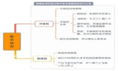 数字钱包通常可以在各大应用商店下载，具体步
