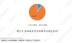2025必看：数字钱包诈骗立案指南，保护你的资金