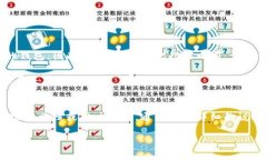 关闭钱包的加密设置密码需要根据所使用的钱包