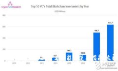 TPWallet升级后：2025必看功能与使用指南，立即掌