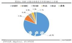 2025必看：TPWallet在数字资产管理中的重