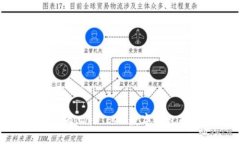 2025必看：华为Max E40数字钱包的未来与创新