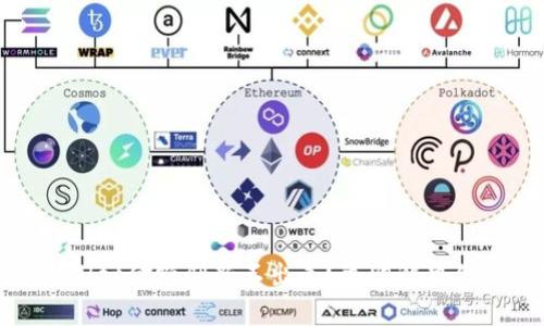 biatotiTPWallet金额刷新不出来？立即解决你的钱包问题！