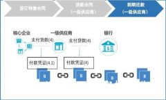 2025必看：数字钱包的级别解析及趋势分析