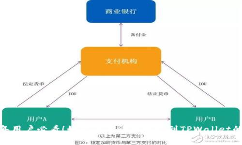: 2023年用户必看！如何降低欧以提现到TPWallet的手续费？