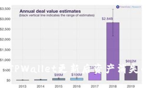 2025必看：TPWallet更新后资产消失的解决方法