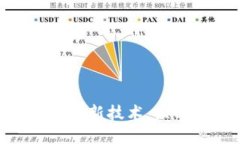2025必看：数字钱包最新技术，立即了解未来支付