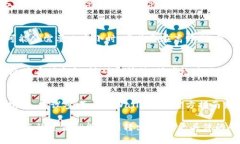 要将 TP Wallet 中的钱提取出来，可以按以下步骤操
