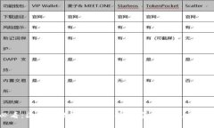 2025必看：区块链数字钱包龙头推荐，掌握未来金