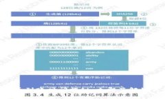 TPWallet提币到账时间揭秘：立即了解如何快速提现