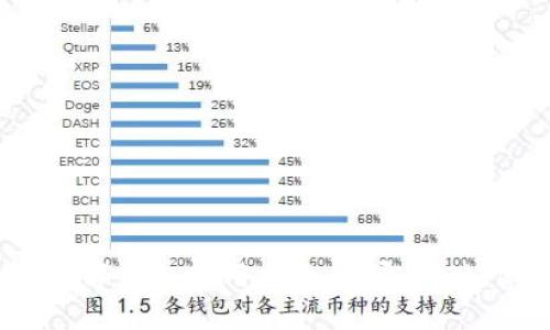 2023年必看：加密数字钱包使用指南，立即行动，保护你的数字资产！