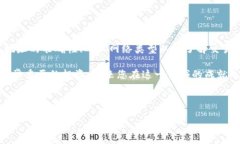 如何将USDT提至TPWallet：一步一步的指南在当前的