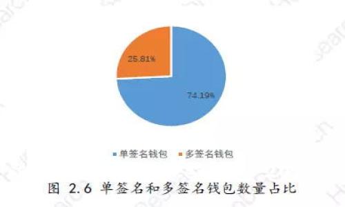 如何立即授权TokenPocket钱包：2025必看指南