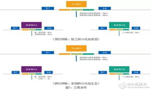 2025必看：数字钱包支付超限的解决方案，立即掌握！