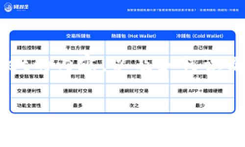 我了解您关心tpwallet软件的真假问题。为了便于您的阅读与理解，以下是关于tpwallet的内容，以及如何识别此类软件真伪的详细介绍。请注意，出于安全考虑，务必谨慎使用任何金融相关的软件。

### 2025必看：tpwallet软件的真假揭秘，如何识别安全钱包