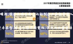 在探讨伊朗使用的加密钱包之前，需要