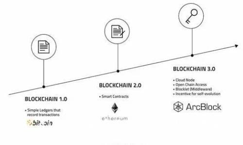  2025必看！如何保护自己免受数字钱包诈骗的侵害