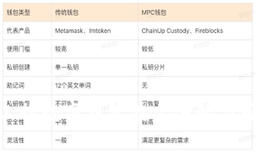 2025必看：工行数字钱包在上海的应用与未来发展