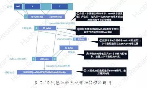 
2025必看：打造最安全的加密货币钱包余额图