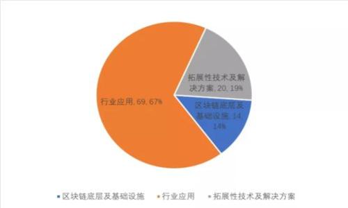 2023年最新：区块链钱包提现完全攻略，立即查看！