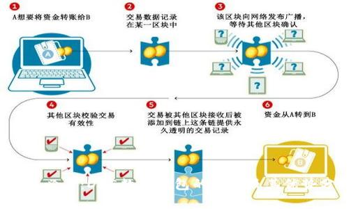 2025必看：DAE数字钱包的未来及其优势分析