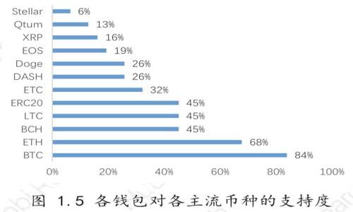 2025必看:tpwallet火币钱包使用指南与投资策略