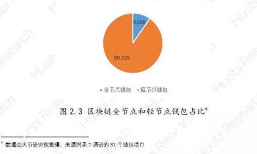 立即了解如何使用TPWallet进行授权管理，2025必看！