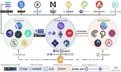 如何立即设置TPWallet FIL钱包：2025必看