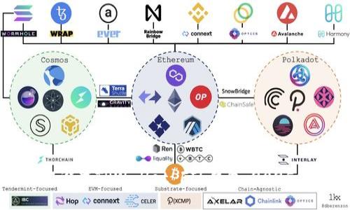 如何立即设置TPWallet FIL钱包：2025必看指南