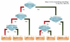 2025必看：数字钱包收款合法指南，立