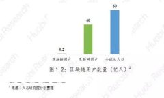 立即了解2025必看数字货币钱包安全检