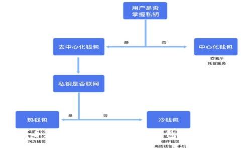 : 2025必看:中国银行对公数字钱包的全面解析与应用