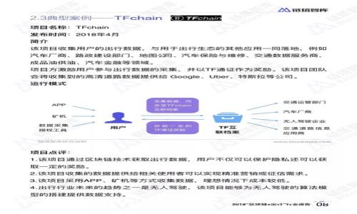 2025必看:如何使用TPWallet进行空投,立即获取数字货币奖励