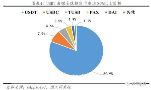 2025必看： TPWallet 如何实现营收增长的秘密揭晓！