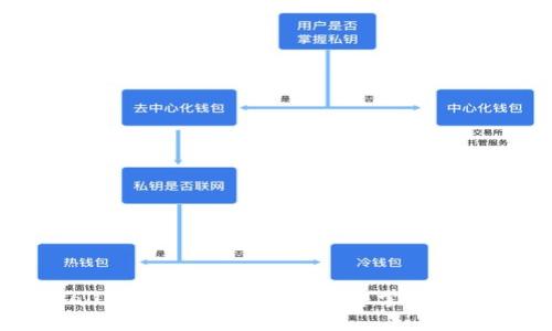 如何在TPWallet通过博饼买币,立即掌握2025必看技巧!