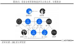 数字钱包的安全性和隐私保护主要依赖