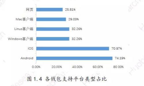 “2025必看:数字钱包价格解析及投资攻略”