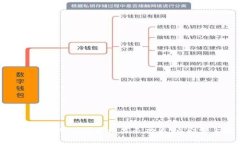 2025必看：全面解析TPWallet价格显示功能