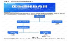 创建一个关于数字资产钱包的文章的结