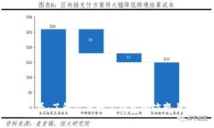 : 2025必看：了解昔日数字钱包的演变与
