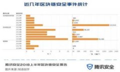 2025必看：加密钱包规则图解视频大全