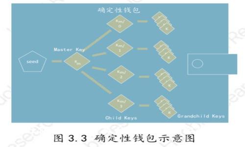揭秘2025年TP Wallet价格差异的真相:立即了解实际价格与显示价格的区别!