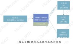 如何立即在Potato数字钱包中添加资金：