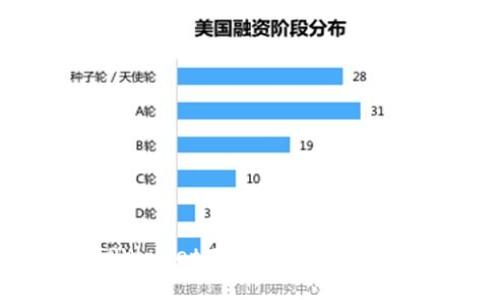 立即了解如何通过TPWallet在2025年将BSC转为ETH的简易步骤