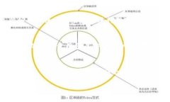 删除TPWallet主链地址后，可能会导致您