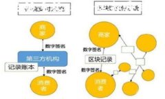 区块链云端钱包的私钥问题解析在当今