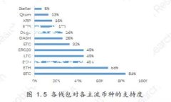 如果您的 TokenPocket 账号未激活，您可