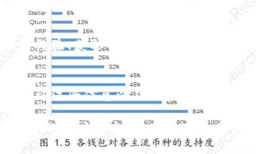 如果您的 TokenPocket 账号未激活，您可以按照以下步骤进行处理。以下内容将详细介绍可能的原因以及解决方案，确保您可以顺利激活您的账户。

账号未激活的常见原因
在使用 TokenPocket 之前，您需要确保您的账号已经成功激活。账号未激活的问题通常可以归结为几个原因：
ul
li注册过程中出现错误：用户在填写注册信息时可能会出现输入错误，导致账号无法激活。/li
li激活邮件未收到：TokenPocket 通常会在您注册后发送激活邮件，如果未及时收到，则可能需要检查邮箱的垃圾邮件或垃圾箱。/li
li账号存在重复：如果您使用了已经注册过的邮箱地址，系统会提示账号未激活。/li
/ul

解决方案
如果您发现您的 TokenPocket 账号未激活，可以尝试以下解决方案：

h41. 检查邮箱/h4
首先，检查您注册时使用的邮箱。在收到的邮件中，查找来自 TokenPocket 的激活邮件。如果您没有找到，请检查垃圾邮件文件夹，因为有时邮件会被误标记为垃圾邮件。

h42. 重新发送激活邮件/h4
如果您仍然未找到激活邮件，可以尝试在 TokenPocket 的登陆界面寻找“重新发送激活邮件”的选项。点击此选项，系统会再次发送激活链接至您的注册邮箱。

h43. 确认注册信息/h4
在注册过程中，确保您输入的信息是准确的。如果您怀疑自己输入了错误的信息，可以尝试登录并查看账户信息，确认您的邮箱地址是否正确。

h44. 联系客服/h4
如果以上方法均无效，您可以直接联系 TokenPocket 的客服团队。提供您的注册信息，客服代表将帮助您解决问题。

激活后应采取的措施
当您的 TokenPocket 账号成功激活后，还有一些重要的步骤需要进行，以保证您的账户安全和顺利使用：

h41. 设置安全密码/h4
在成功激活账号后，请务必更改密码为一个强密码。这应该是一个包含字母、数字和特殊字符的组合，避免使用过于简单的密码，以提升账户的安全性。

h42. 开启双重认证/h4
为了进一步保护您的 TokenPocket 账号，建议开启双重认证。这增加了一层安全性，确保只有您能够访问您的账户。

h43. 了解使用指南/h4
在使用 TokenPocket 之前，建议您熟悉其使用指南和功能介绍。在官网或者相关社区中寻找教程和使用技巧，以充分利用它的所有功能。

h44. 加入社区/h4
加入 TokenPocket 的社区，例如社交媒体群组或论坛，可以让您获取实时的信息和支持。这样，您可以与其他用户分享经验、获取帮助和洞察最新动态。

总结
激活 TokenPocket 账号是使用该平台的第一步。如果您遇到账号未激活的问题，通过检查邮箱、重新发送激活邮件、确认注册信息以及联系客服，通常可以解决问题。同时，激活后及时设置安全措施，了解平台使用方法，有助于提升您在 TokenPocket 上的使用体验。

希望本文能够帮助您顺利激活您的 TokenPocket 账号，并引导您安全地使用这款优质数字钱包。记得保持警惕，保护您的账户安全，享受数字货币带来的便利与乐趣！