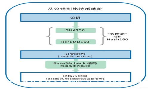 如何立即从多链导入TPWallet：2025必看指南
